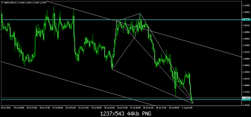     

:	GBPCHF@H1.png
:	32
:	43.6 
:	459060