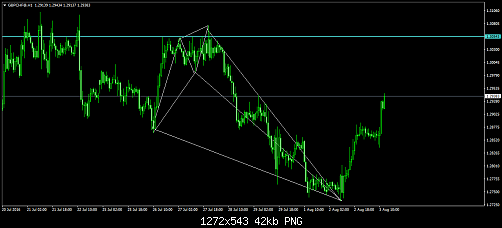     

:	GBPCHF@H1.png
:	22
:	42.0 
:	459129