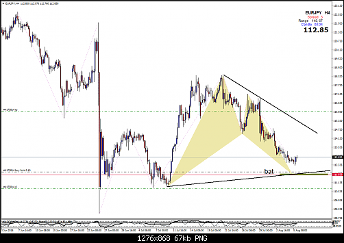     

:	eurjpy-h4-amana-capital.png
:	27
:	67.0 
:	459284