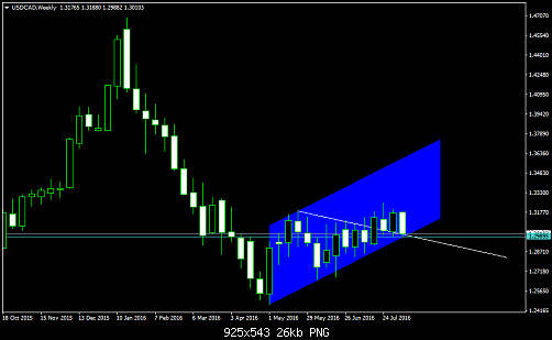     

:	USDCADWeekly.png
:	18
:	26.2 
:	459415