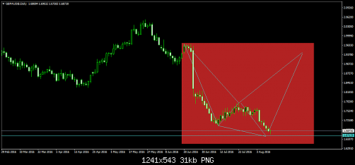     

:	GBPAUD@Daily1.png
:	55
:	31.2 
:	459438