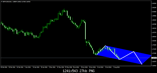     

:	GBPAUD@Daily2.png
:	61
:	27.0 
:	459439