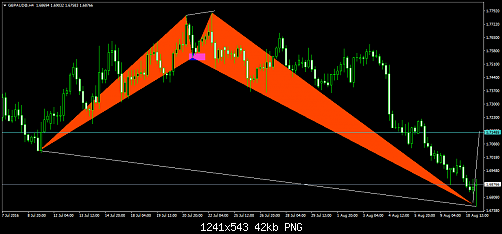     

:	GBPAUD@H4.png
:	62
:	41.8 
:	459441