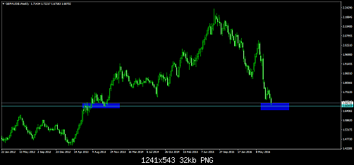     

:	GBPAUD@Weekly.png
:	47
:	31.9 
:	459442