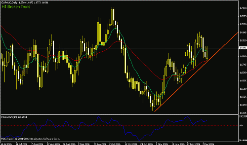 eur-aud__daily.gif‏