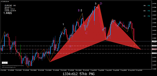     

:	eurcad-h4-trading-point-of-2.png
:	34
:	57.3 
:	459478
