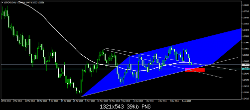     

:	USDCADDaily.png
:	18
:	39.1 
:	459518