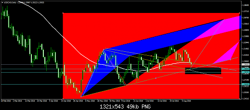     

:	USDCADDaily1.png
:	18
:	49.4 
:	459519