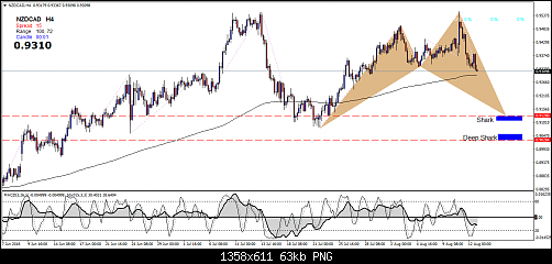     

:	nzdcad-h4-amana-capital.png
:	27
:	62.7 
:	459596