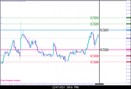     

:	NZDUSD.swfH1.png
:	38
:	36.5 
:	459705