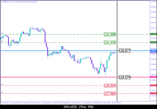     

:	GBPJPY.swfH1.png
:	42
:	25.3 
:	459710