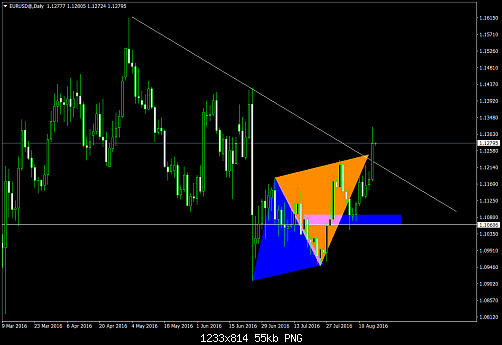     

:	EURUSD@Daily1.png
:	23
:	55.2 
:	459716