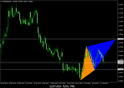     

:	AUDNZD@Daily.png
:	35
:	52.2 
:	459721