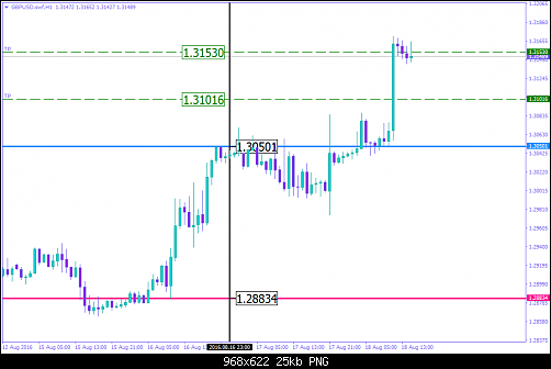     

:	GBPUSD.swfH1.png
:	19
:	24.6 
:	459778