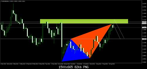     

:	EURUSD@DailyT1.jpg
:	43
:	81.8 
:	459813