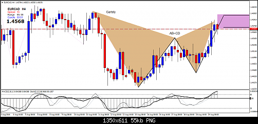     

:	eurcad-h4-amana-capital-3.png
:	20
:	54.6 
:	459850