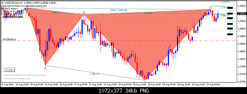     

:	USDCADmicroH1.png
:	32
:	33.7 
:	459942