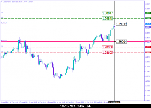     

:	USDCADH1_n.png
:	18
:	29.5 
:	459966