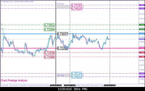     

:	NZDUSD.swfH1.png
:	30
:	35.8 
:	459970