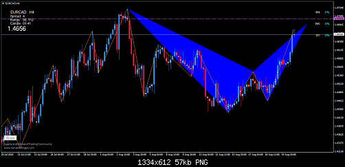     

:	eurcad-h4-trading-point-of-2.png
:	22
:	56.6 
:	459978