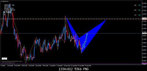     

:	nzdchf-h4-trading-point-of.png
:	16
:	52.9 
:	460001