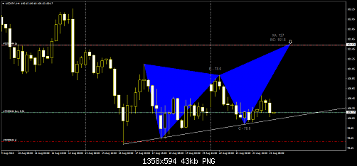 usdjpy-h4-mbg-international-limited.png‏