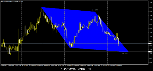 EURUSD.H1.png‏