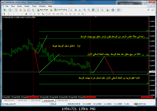     

:	eurusd-m30-union-standard-international.png
:	48
:	134.6 
:	460053