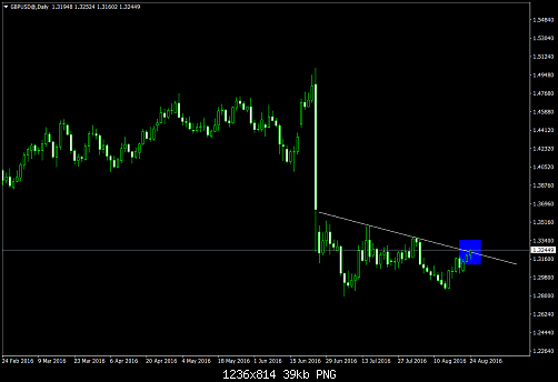     

:	GBPUSD@Daily.png
:	39
:	39.2 
:	460056