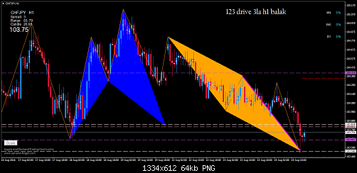     

:	chfjpy-h1-trading-point-of.png
:	16
:	64.0 
:	460061