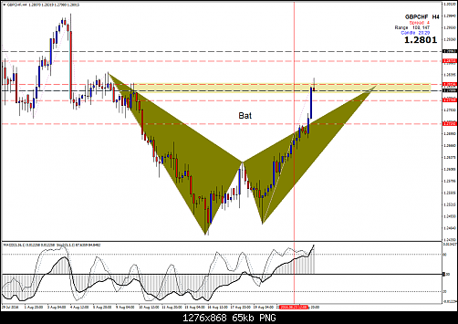     

:	gbpchf-h4-amana-capital.png
:	22
:	64.7 
:	460069