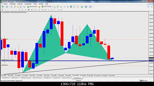 xauusd-d1-fbs-inc.png‏