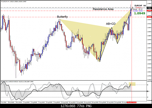     

:	eurchf-h4-amana-capital-2.png
:	31
:	77.5 
:	460221