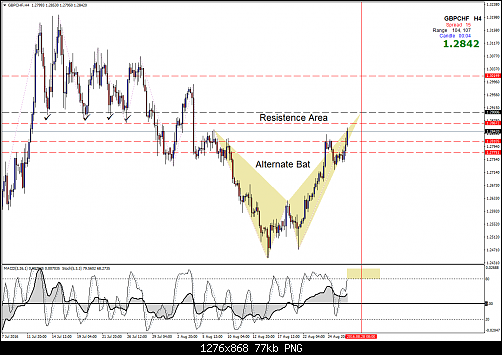     

:	gbpchf-h4-amana-capital.png
:	31
:	77.1 
:	460222