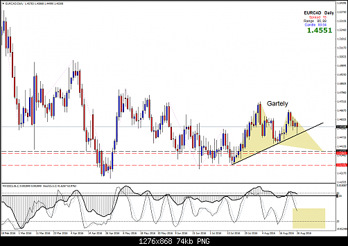     

:	eurcad-d1-amana-capital.png
:	29
:	73.7 
:	460224