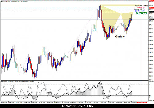     

:	nzdchf-d1-amana-capital.png
:	27
:	75.5 
:	460226