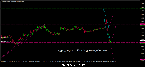     

:	nzdusd-m15-trading-point-of-3.png
:	23
:	43.3 
:	460245