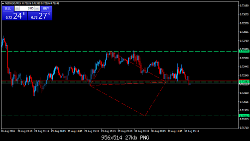     

:	nzdusd-m15-trading-point-of.png
:	26
:	27.5 
:	460323