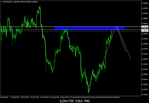     

:	USDCHF@H4.png
:	42
:	53.0 
:	460334