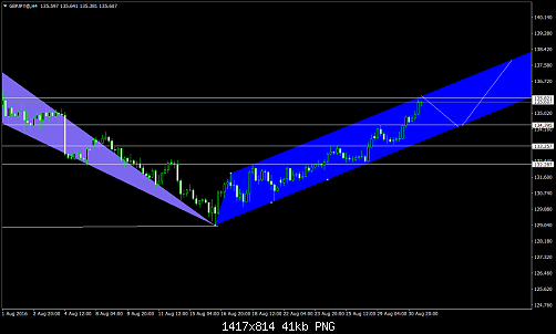     

:	GBPJPY@H41.png
:	18
:	41.0 
:	460366