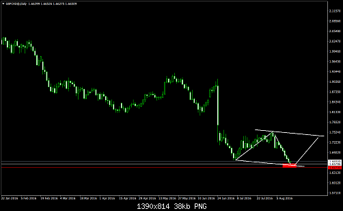     

:	GBPCAD@Daily.png
:	24
:	38.1 
:	460425