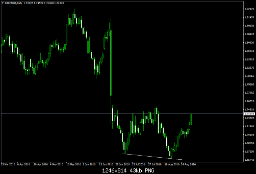     

:	GBPCAD@Daily1.png
:	26
:	43.5 
:	460426