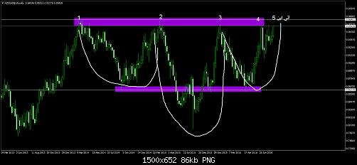     

:	NZDCAD@Weekly.jpg
:	19
:	85.7 
:	460461