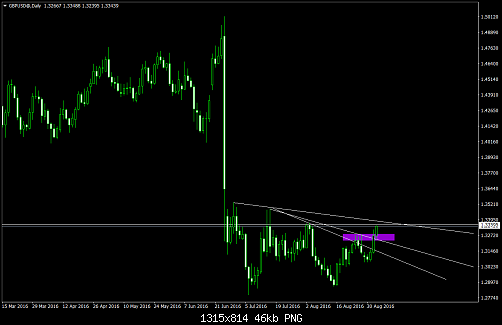     

:	GBPUSD@Daily.png
:	17
:	45.7 
:	460481