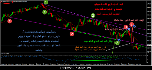     

:	weekly gbpusd.png
:	80
:	100.3 
:	460556