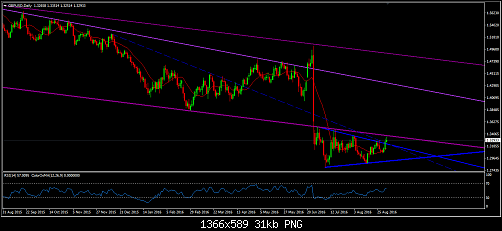     

:	gbpusd daily1.png
:	32
:	30.8 
:	460557