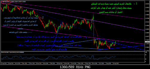     

:	gbpusd daily.png
:	39
:	81.5 
:	460558
