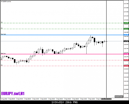     

:	EURJPY.swfH1.png
:	35
:	26.0 
:	460568