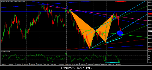     

:	UsdCad H4.png
:	27
:	42.3 
:	460578