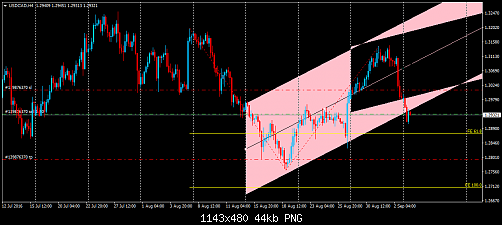     

:	USDCADH4.png
:	87
:	43.8 
:	460600